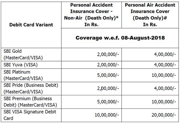 Claim Life Insurance on Debit Cards