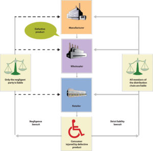 Personal Injury Law in India Your Legal Rights