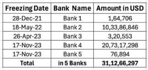 Adani Swiss bank accounts