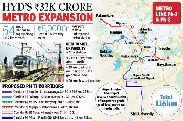 Hyderabad Metro Phase II Expansion Budget