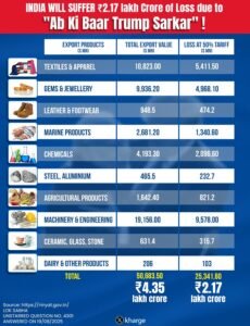 US tariffs on Indian goods