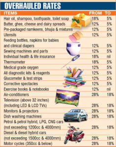 GST Cuts Boost Growth Prospects