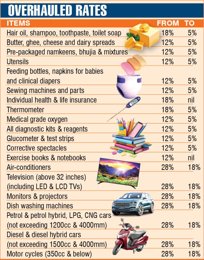 GST Cuts Boost Growth Prospects