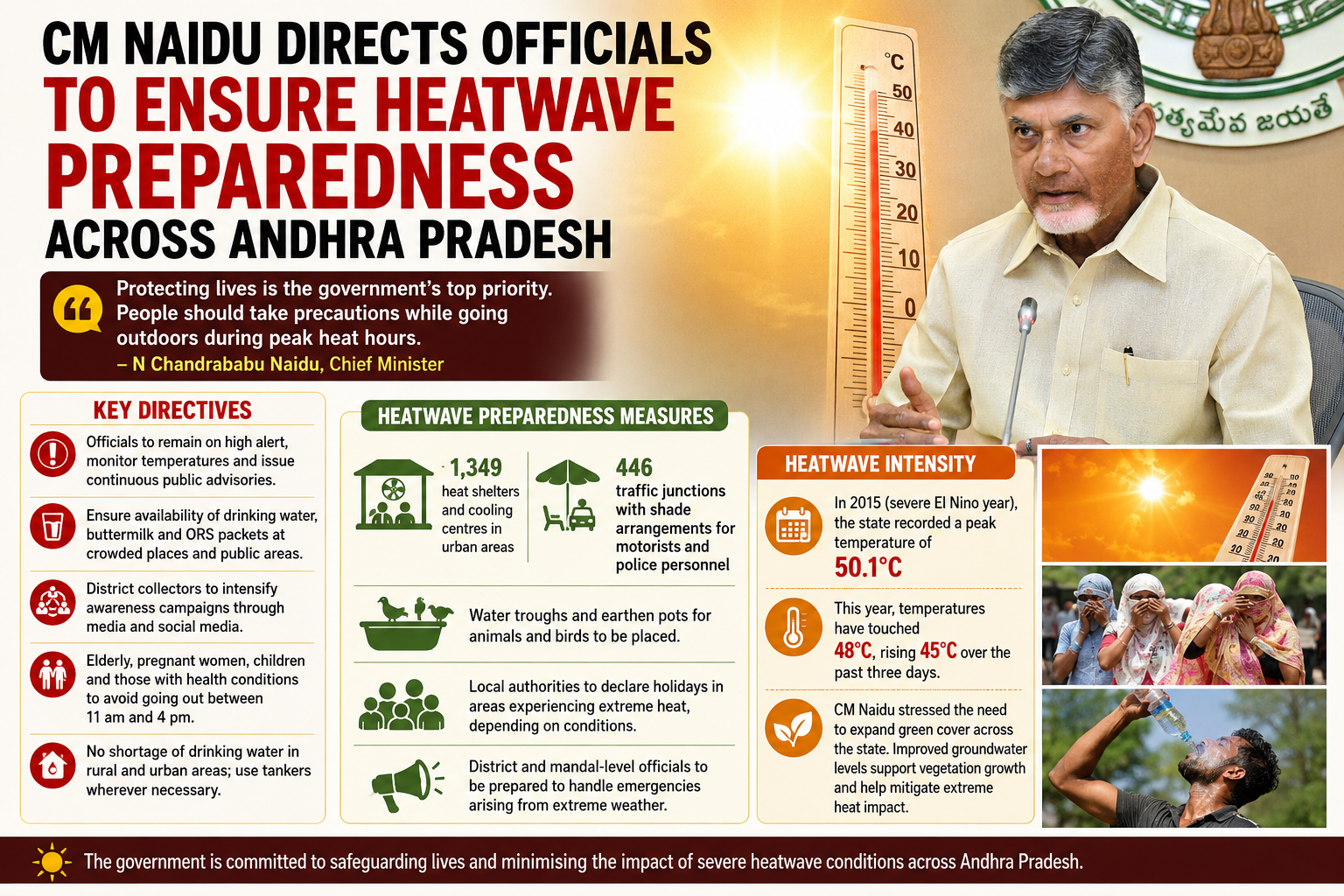 Andhra Pradesh heatwave preparedness