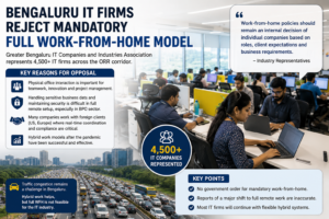 Bengaluru Work From Home